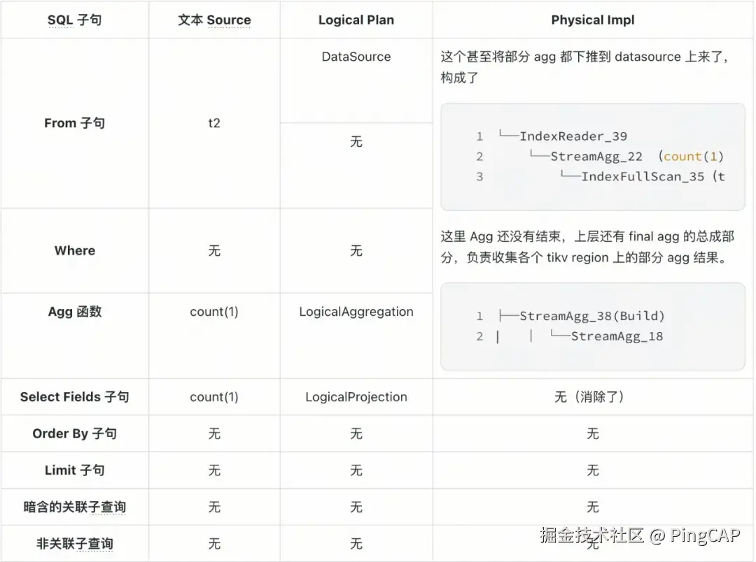 Query Block2