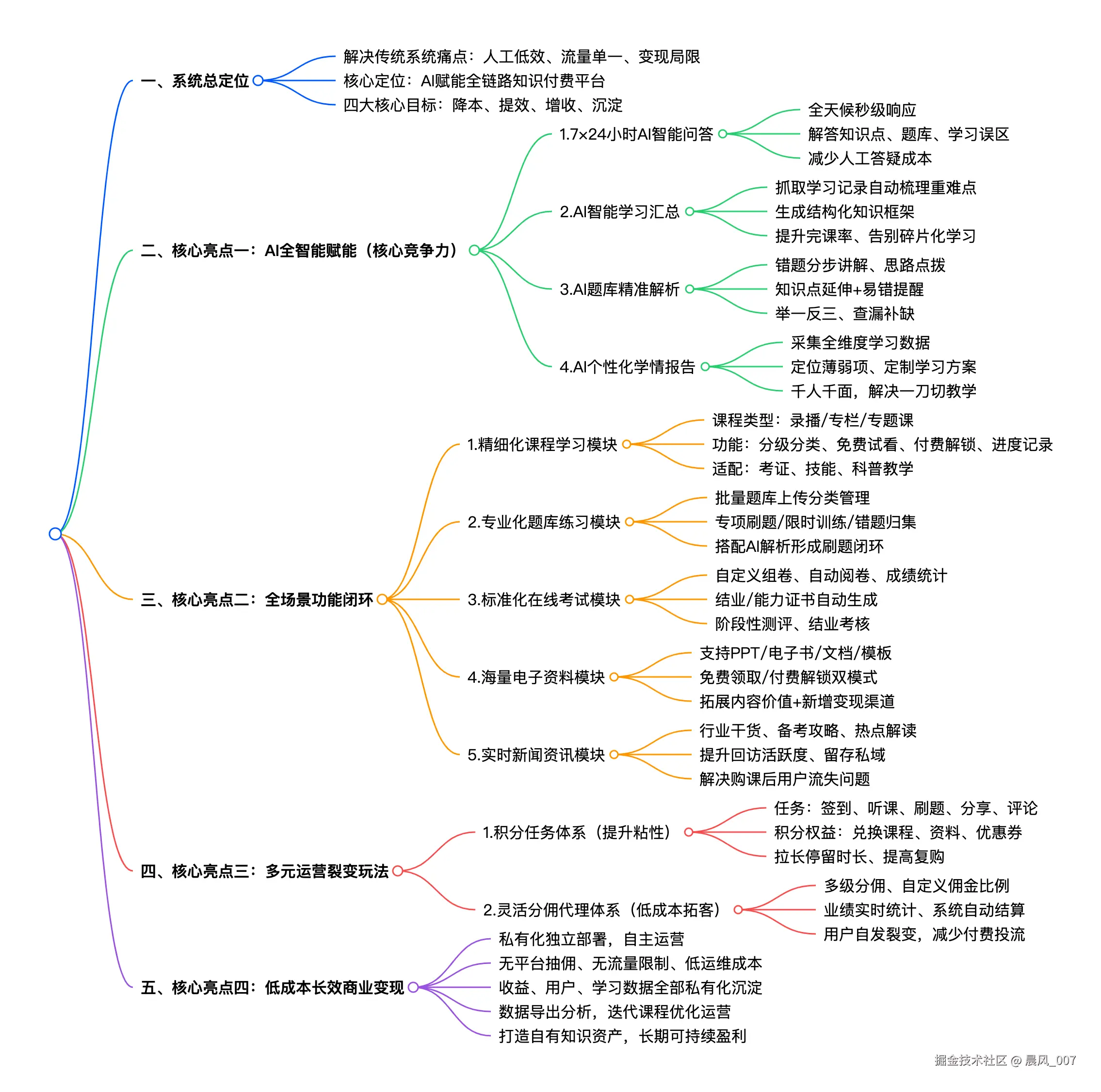 系统亮点