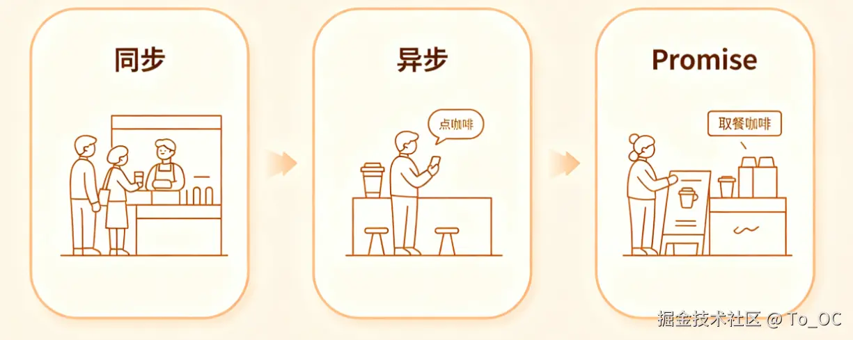 从一段定时器代码，重新捋清 JS 同步、异步与 Promise