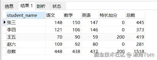 mysql的行转列实现方法