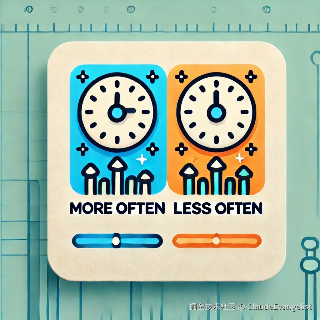 DALL·E 2024-08-18 23.04.19 - A modern and simple illustration showing the concepts of 'more often' and 'less often'. The image should include two icons_ one icon of a clock with a.webp