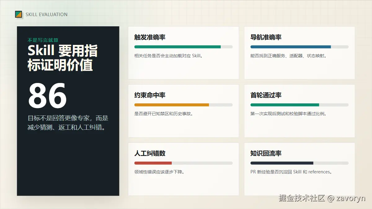 skill-eval-dashboard.png