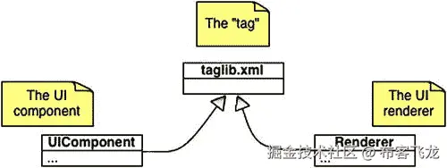 9781430250104_Fig06-01.jpg