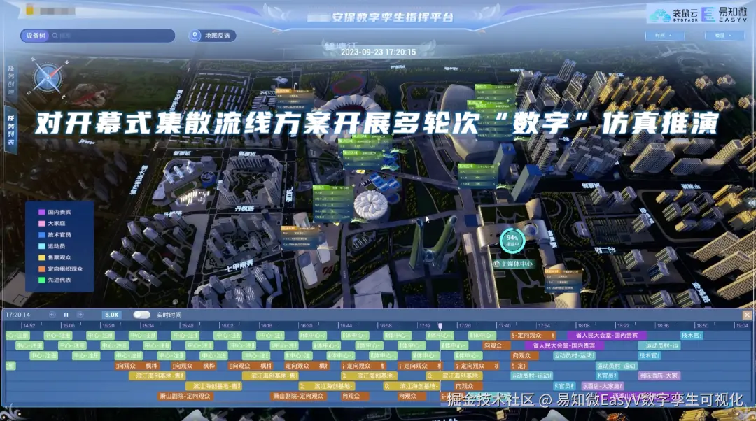 大型赛事人群集散仿真推演