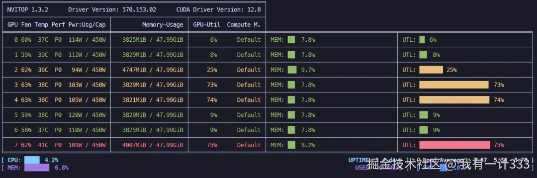 LoRA 4位微调 + offload策略，显存占用情况