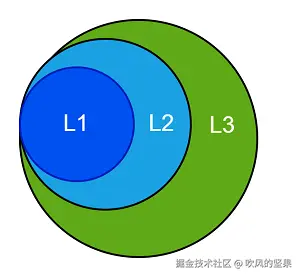inclusive-cache-hierarchy.png