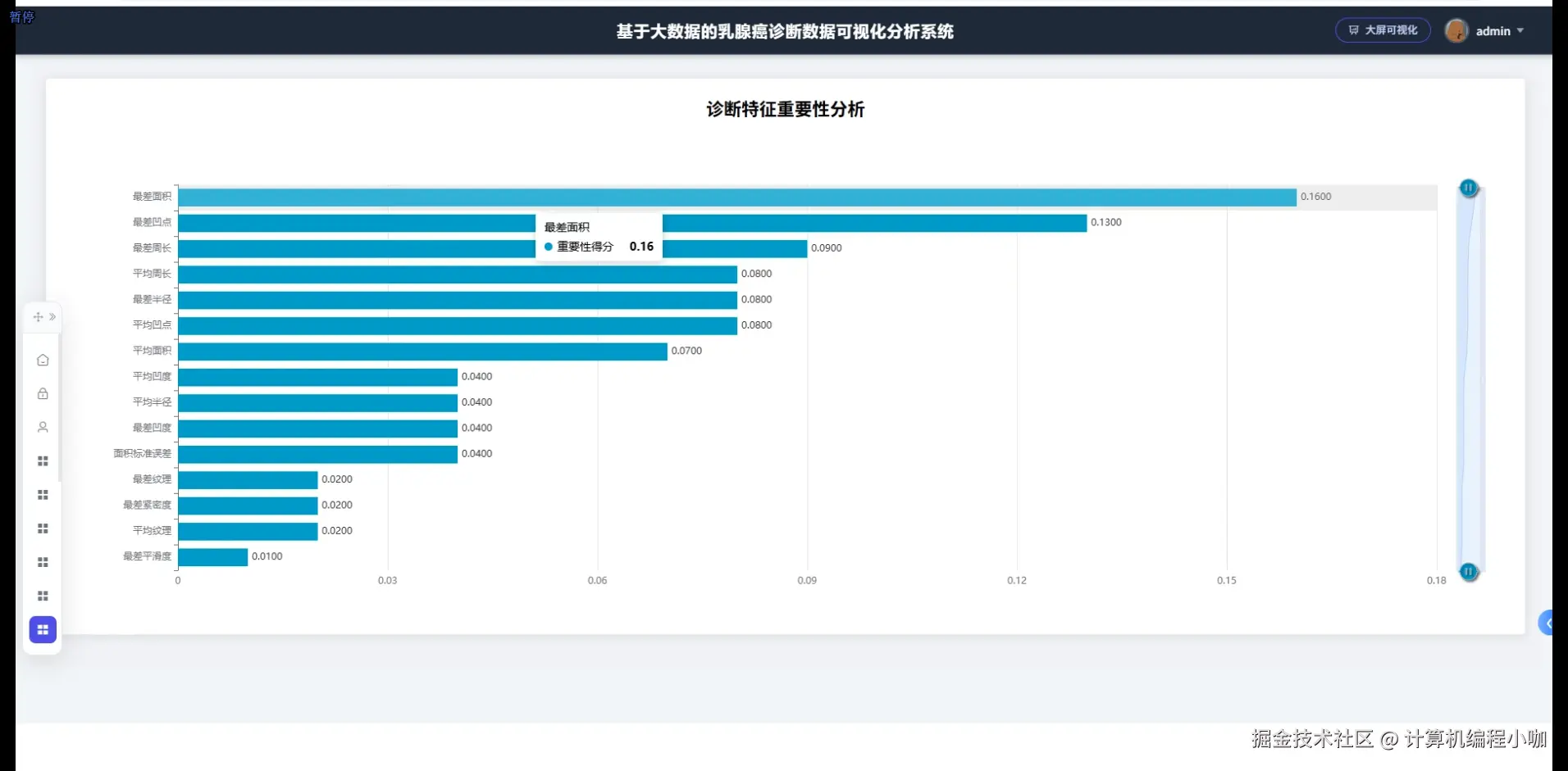 诊断特征重要性分析.png