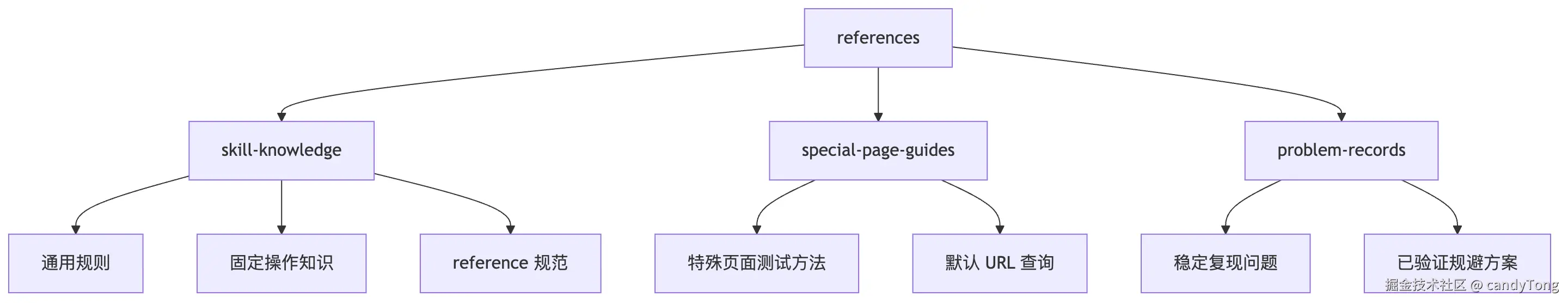 diagram-03