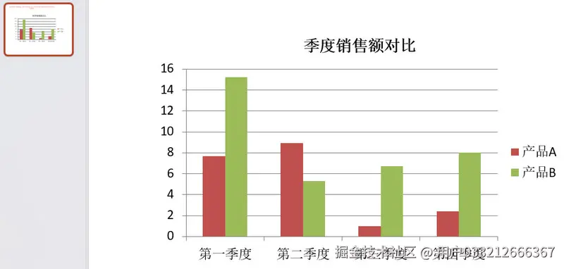 在 PowerPoint 中创建柱状图.jpg