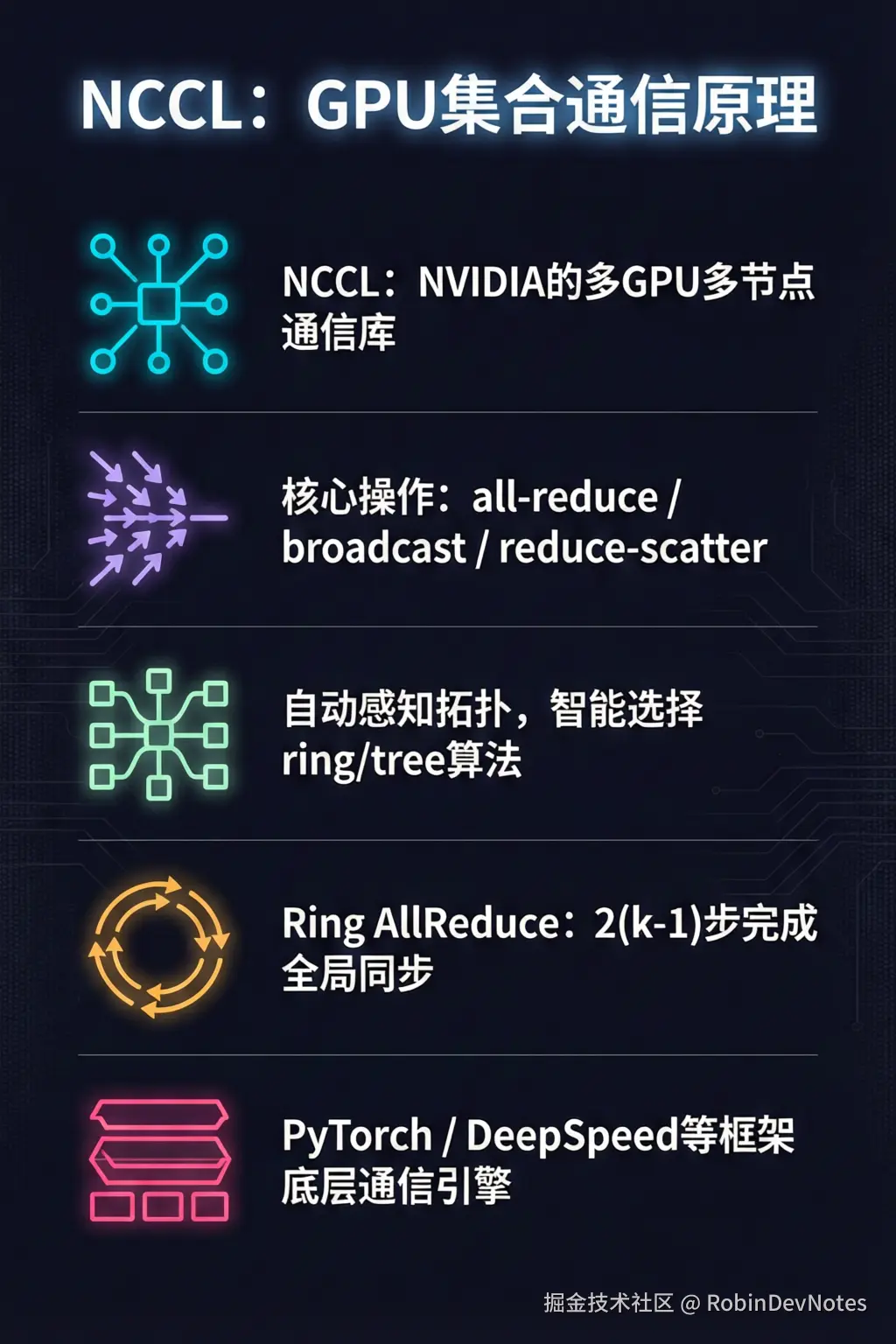 知识点总结