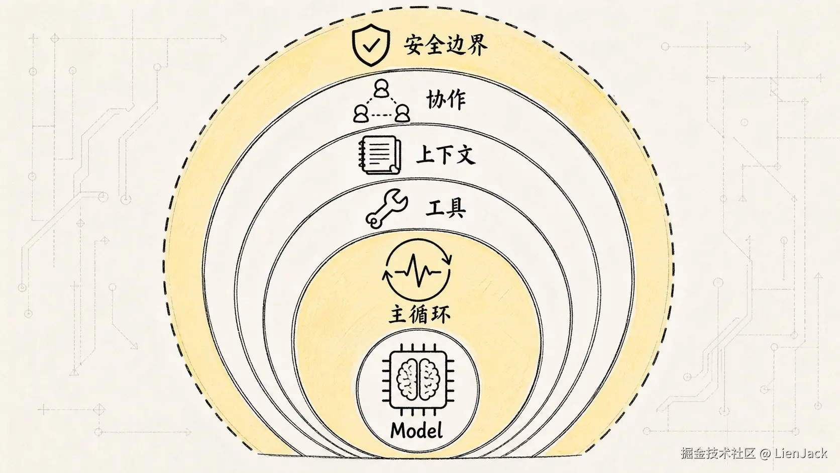 01-photo-02-capability-layers.png