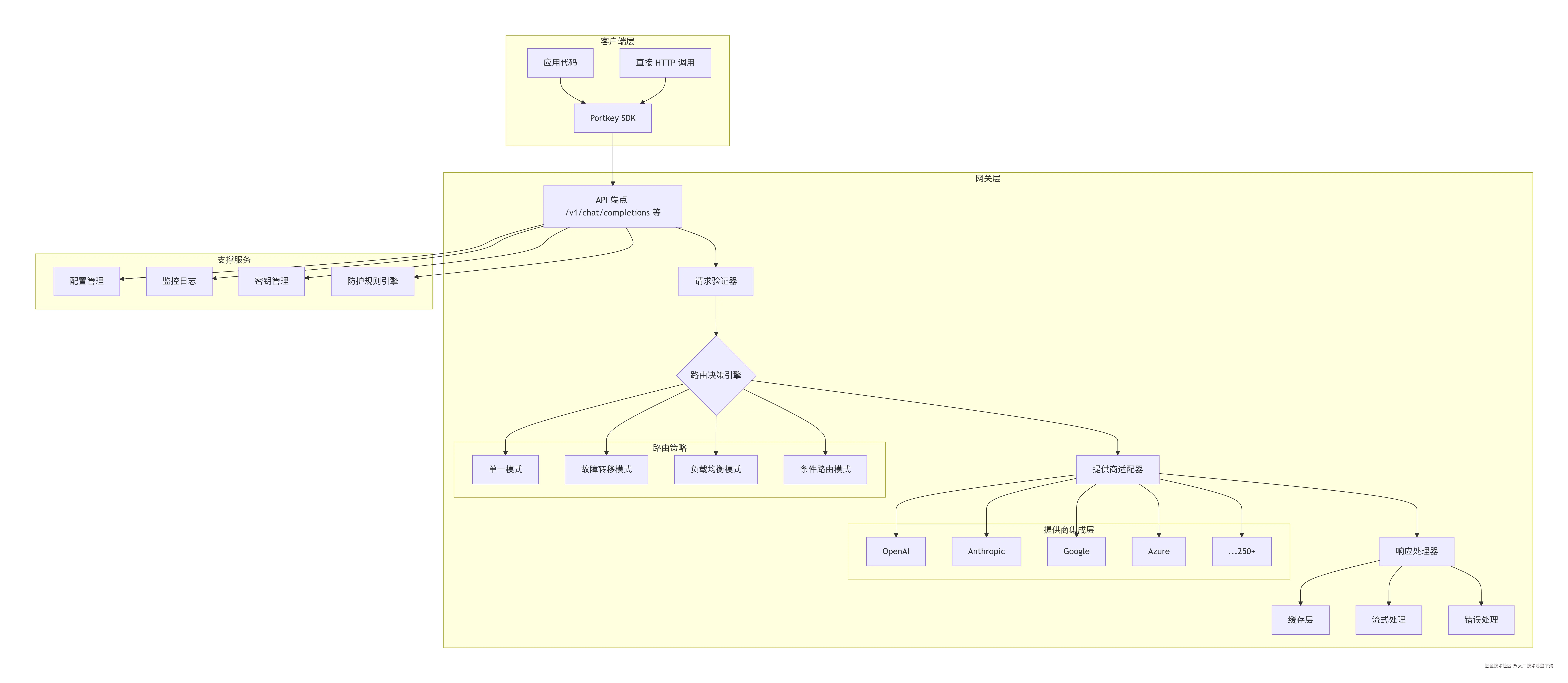 deepseek_mermaid_20251229_88f6a9.png