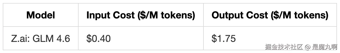 价格反映 OpenRouter API 定价