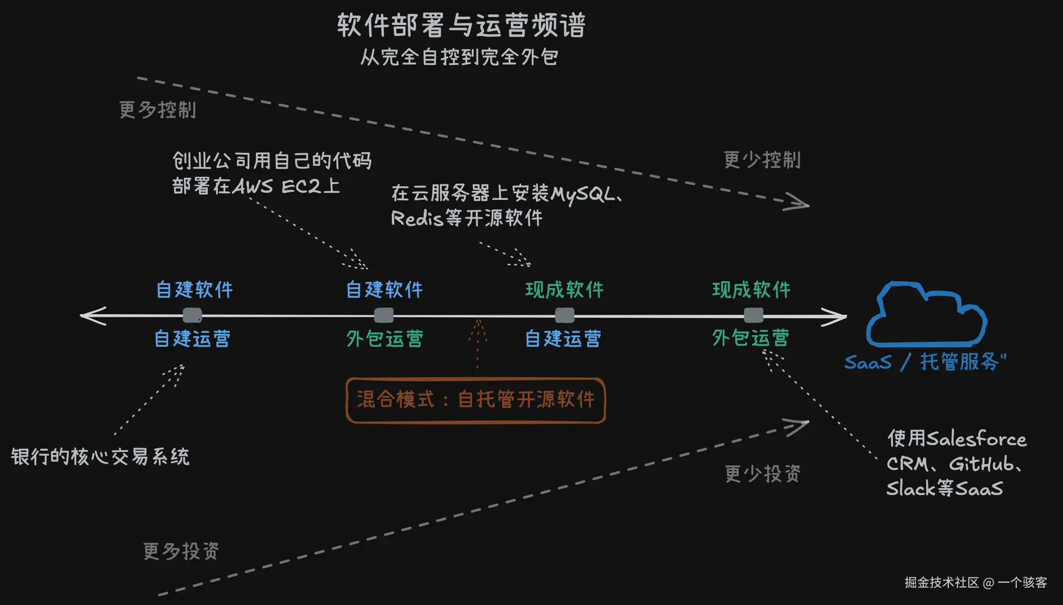 软件部署与运营频谱.png