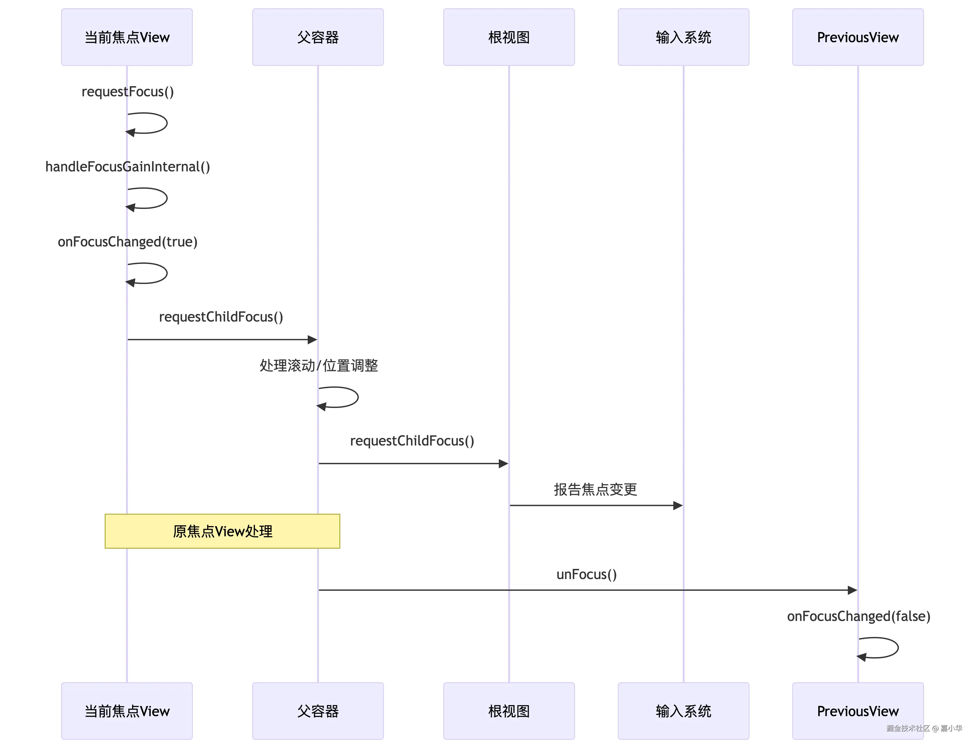 deepseek_mermaid_20250712_236fb3.png