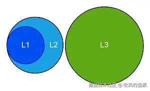 non-inclusive-cache-hierarchy.png