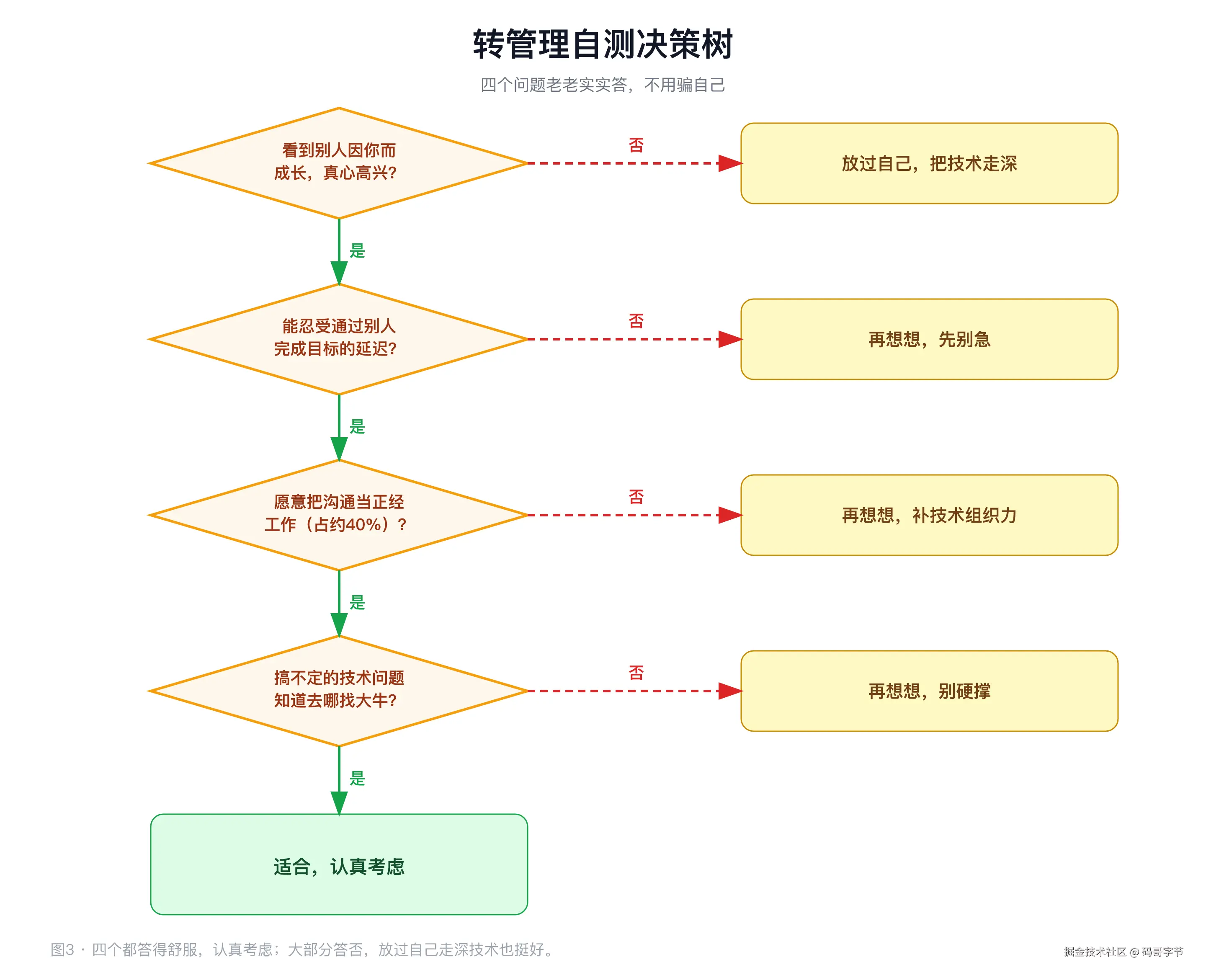 fig03-decision