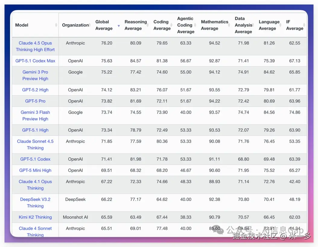 Search Arena联网搜索能力排名