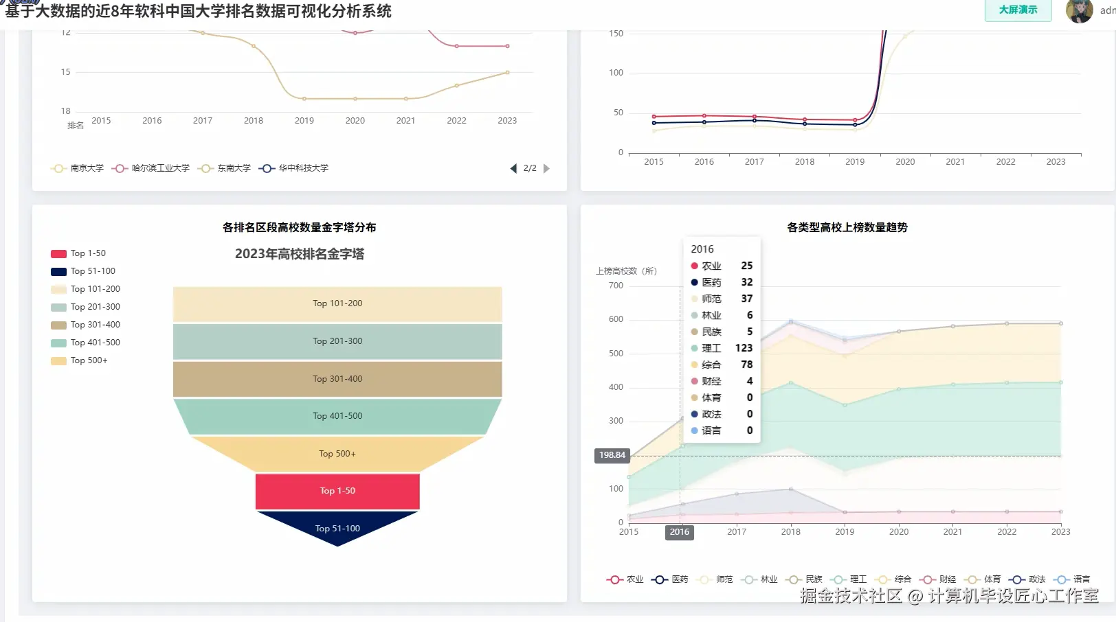 高校排名总体分析.png