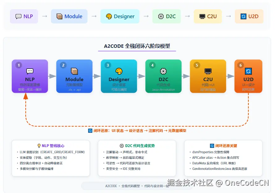 请在此添加图片描述