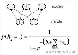 受限玻尔兹曼机 (RBMs)