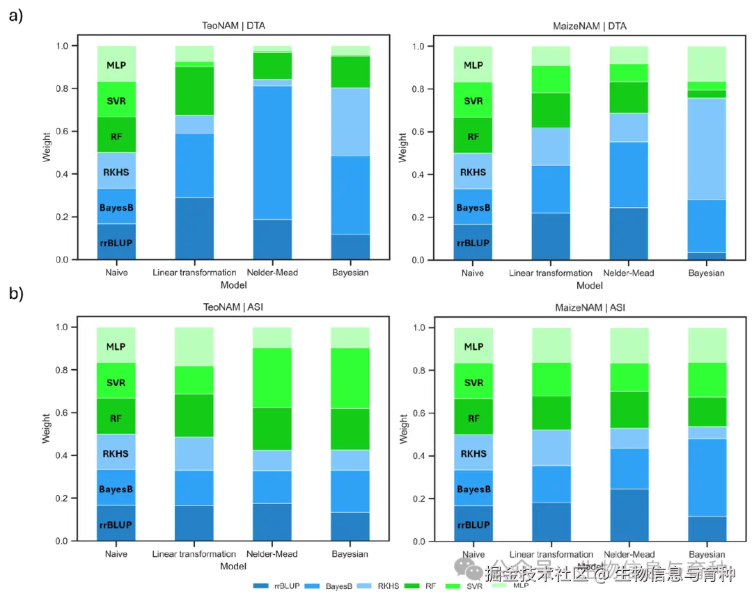图3：权重分配堆叠条形图（不同性状的最优权重模式对比）