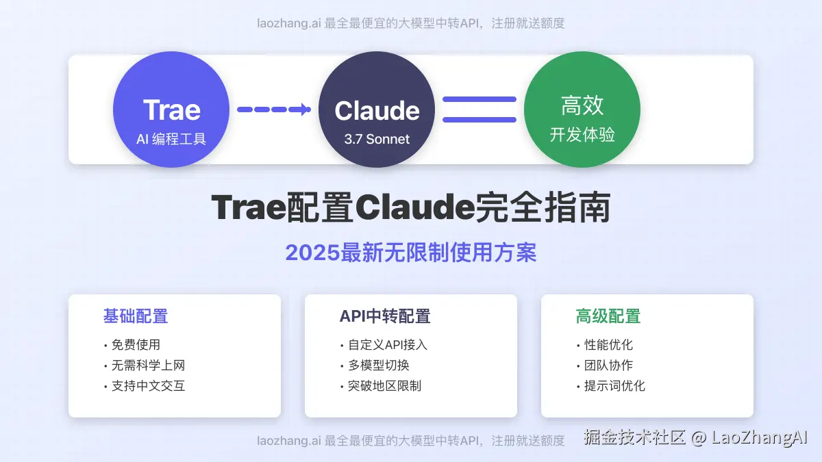 Trae配置Claude完整指南封面图