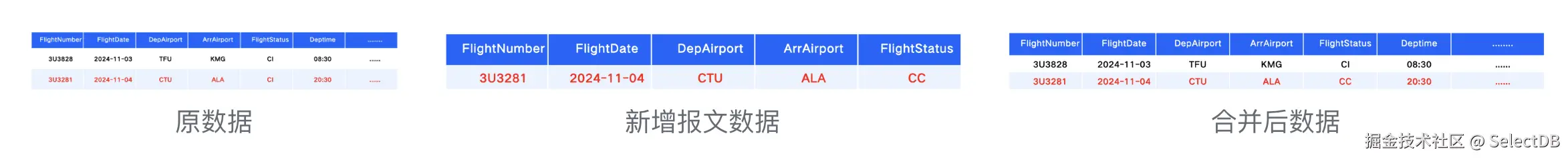 提升数据实时性-5.png