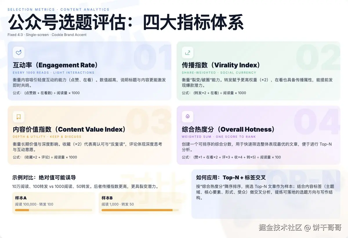 n8n-feishu-ai-content-topic-workflow
