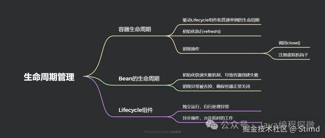 10.3 生命周期管理.png