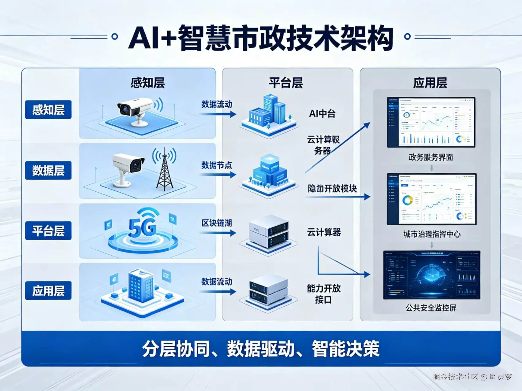 2026年AI+智慧市政全场景应用解决方案白皮书 - 全2166页下载