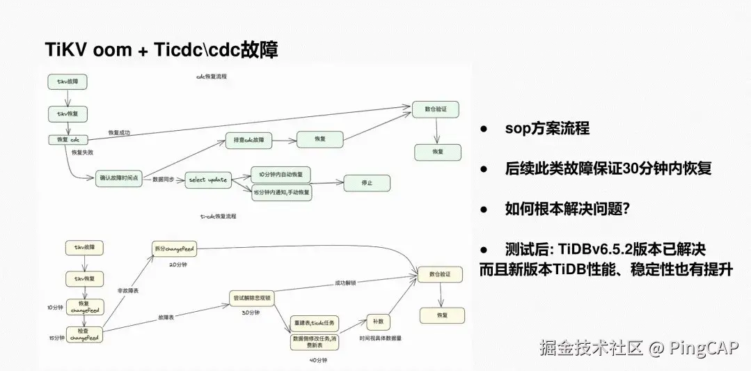 TiKV oom+Ticdc/cdc故障