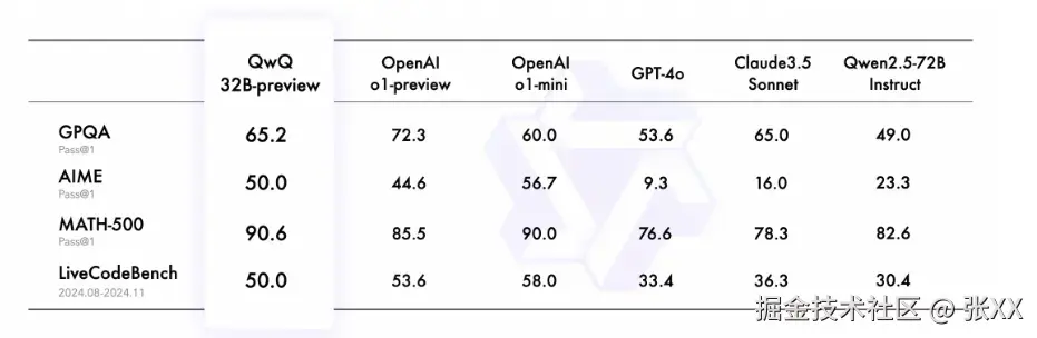 QwQ-32B Preview Image.webp