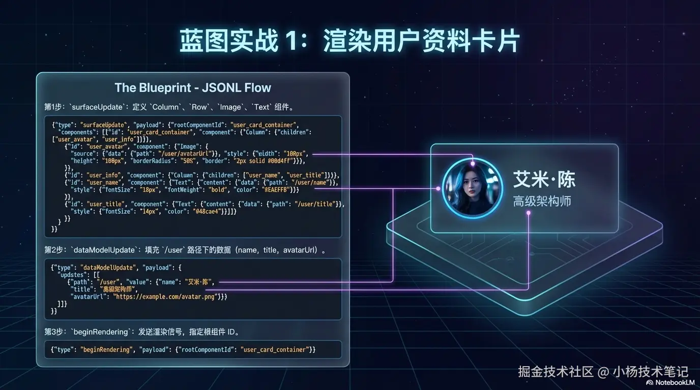 用户资料卡片