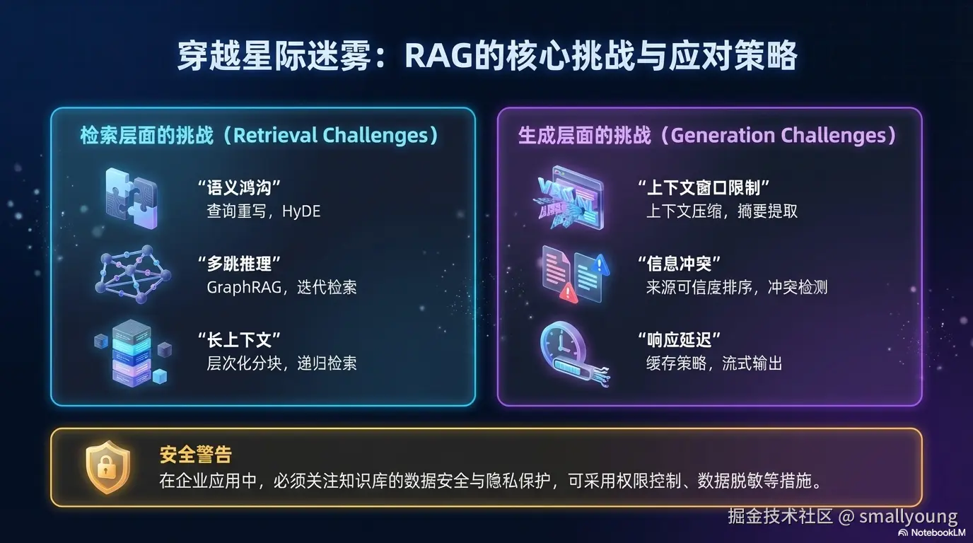 RAG 常见挑战