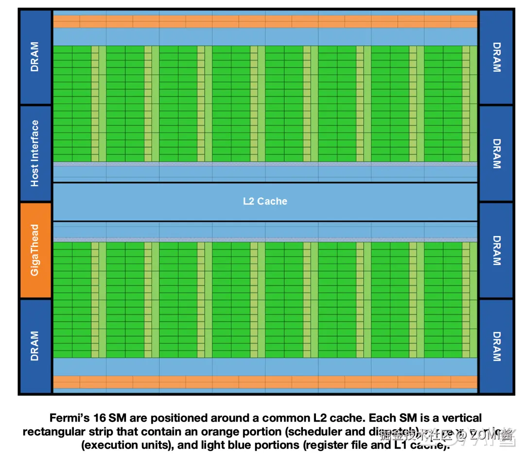 英伟达 Feimi 架构