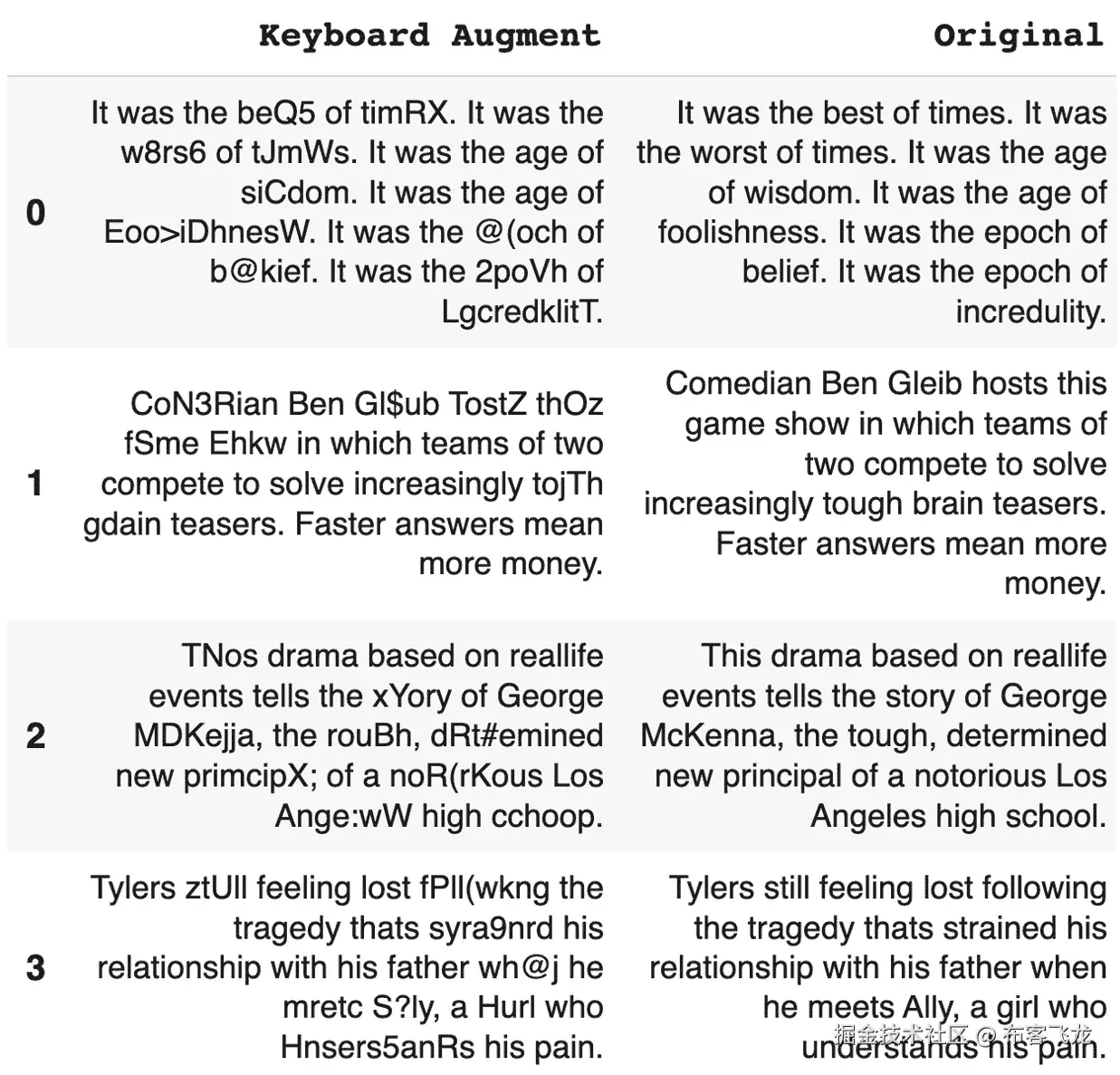 图 5.12 – Netflix 键盘增强