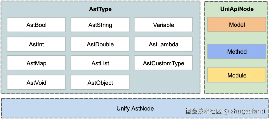 UnifyAST.png