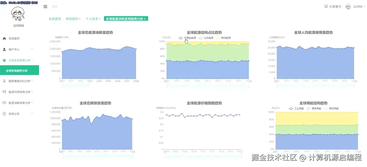 趋势分析.png