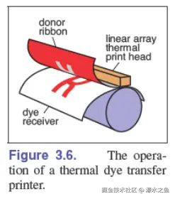 thermal-dye-transfer-printer.png