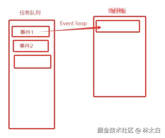 eventloop1.png