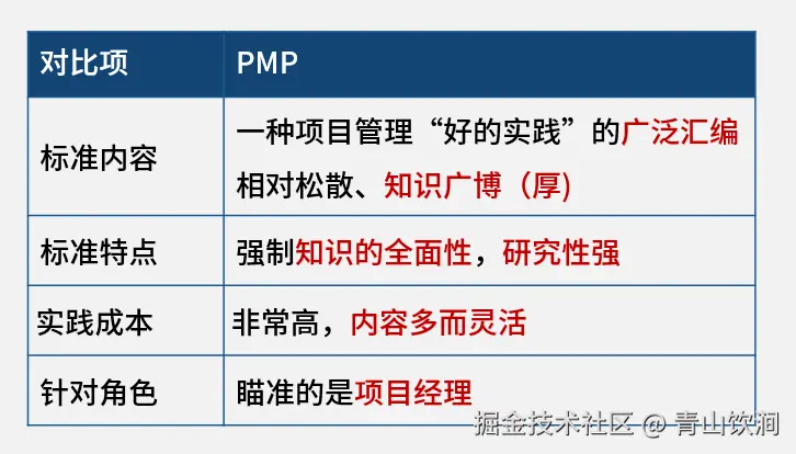 pmp对比.png