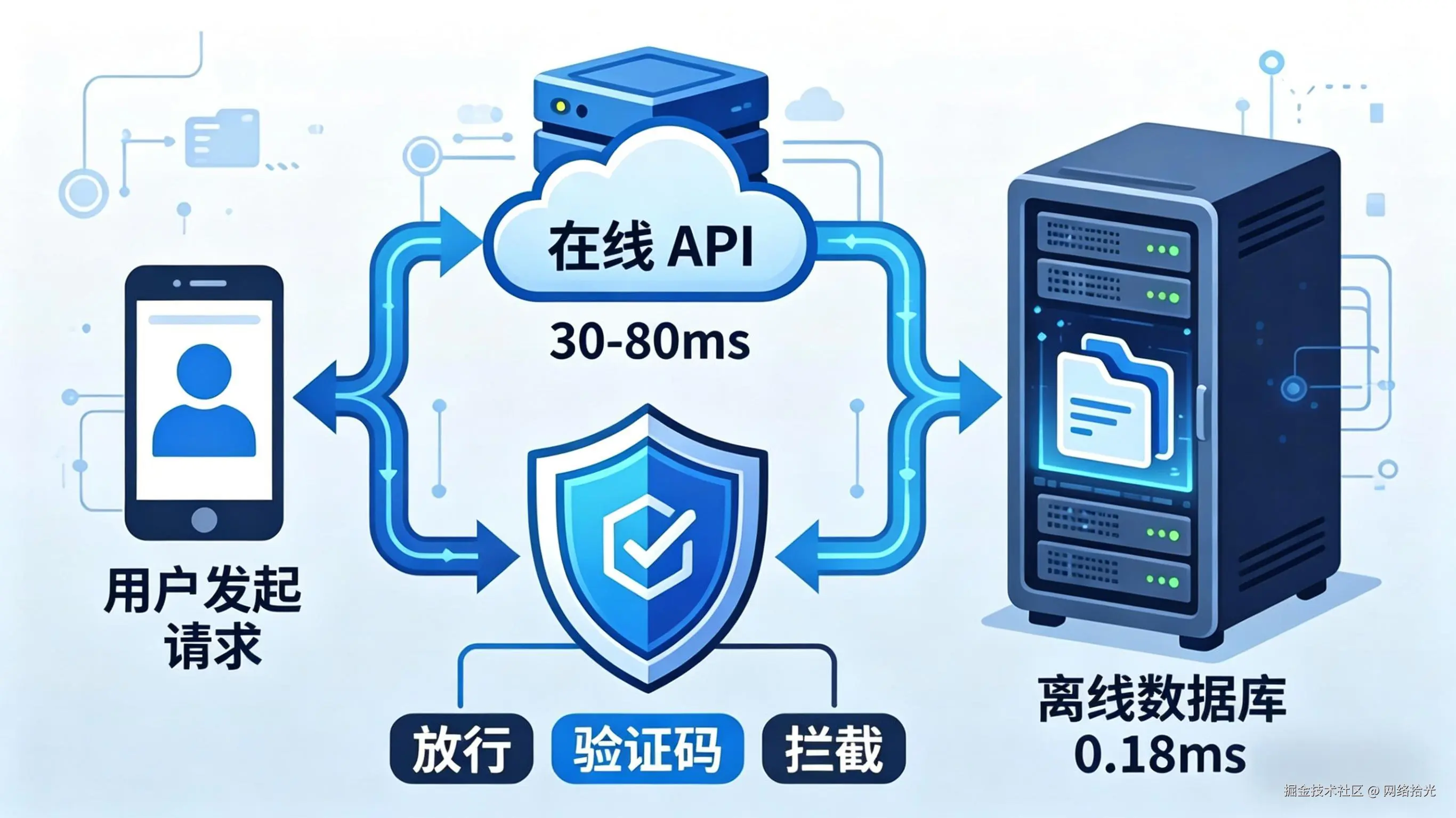 4.17-IP段归属查询-内文图2.jpeg