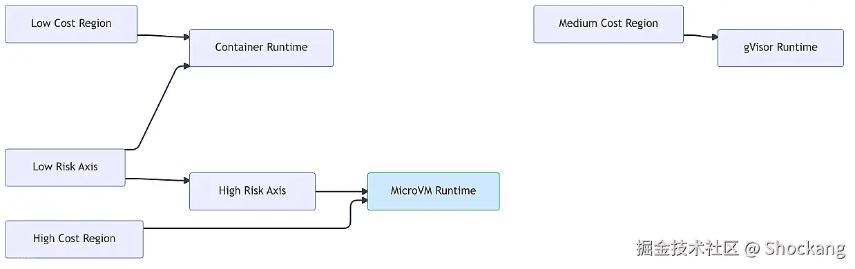 latency-risk-cost-curve