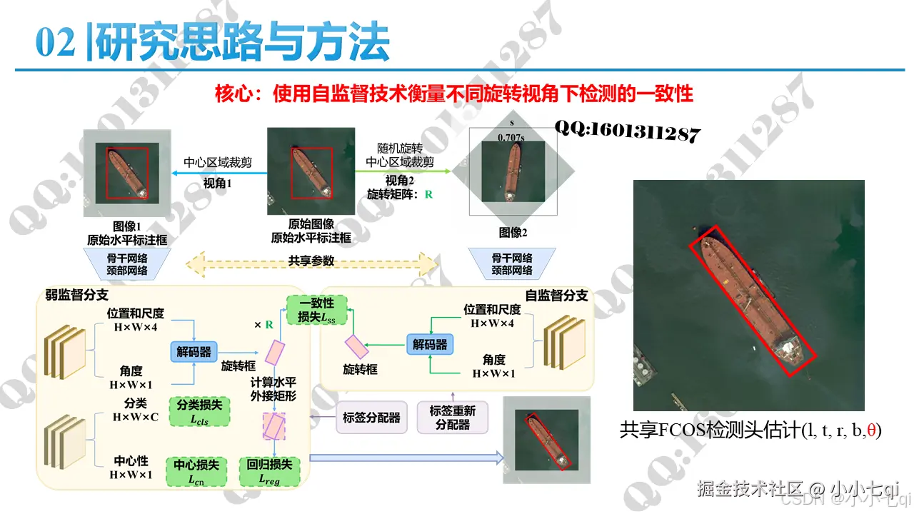 原作者的图片画的老好看了，但是我复刻不出来