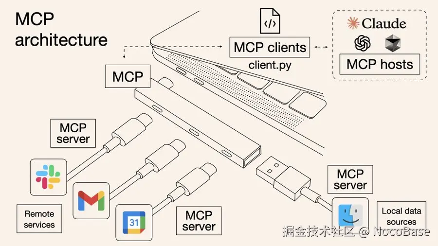 MCP