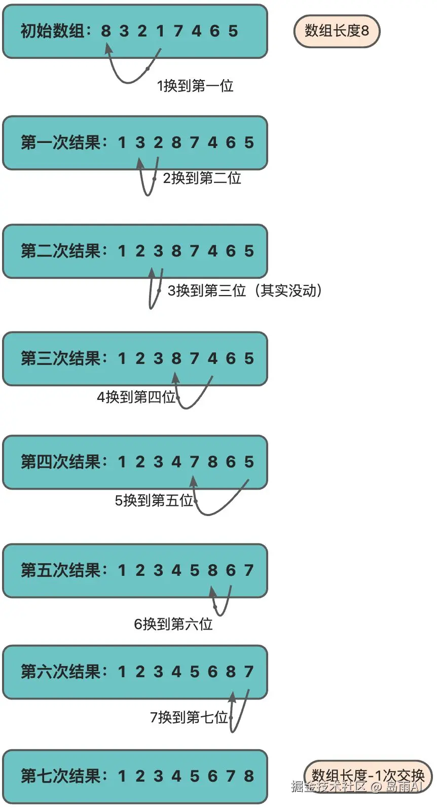 画板