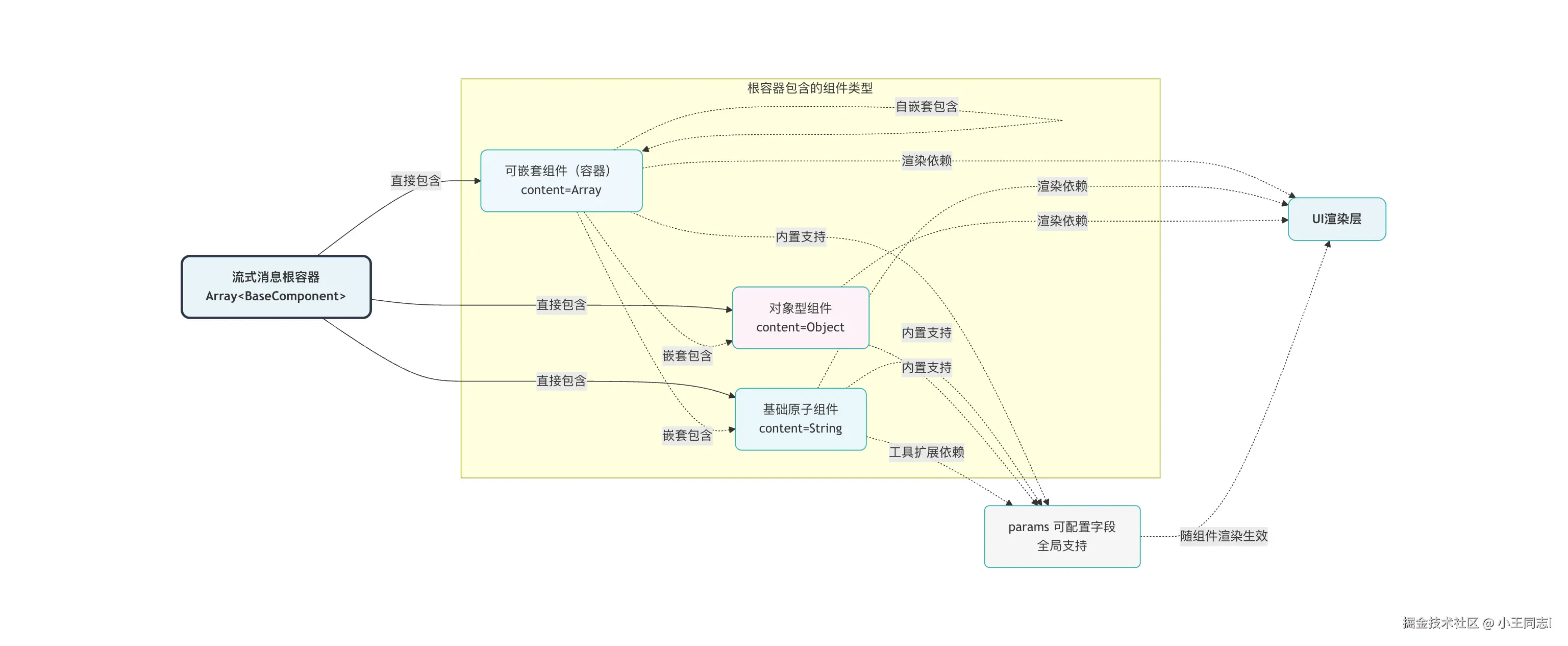2026架构演进：AI流式对话的SSE协议深度解析 IT技术