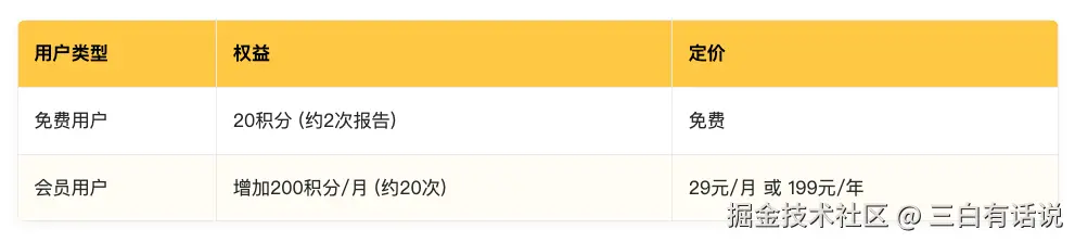 万字复盘 | “AI+玄学”产品从0到1系统复盘