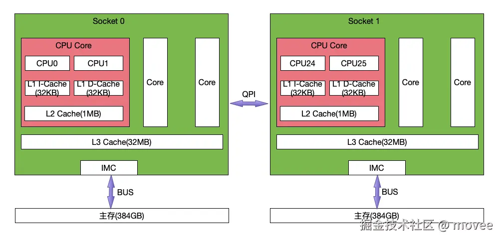 cpu-cache-arch.png